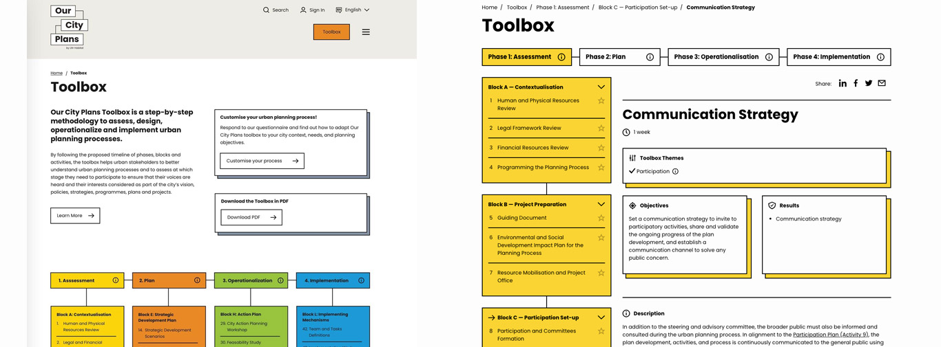 Toolbox page and Communications Strategy detail page